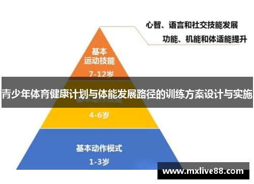 青少年体育健康计划与体能发展路径的训练方案设计与实施