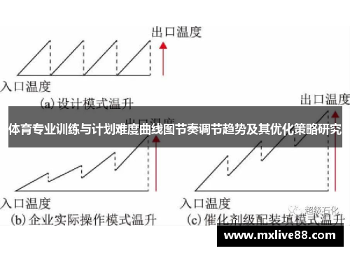 体育专业训练与计划难度曲线图节奏调节趋势及其优化策略研究